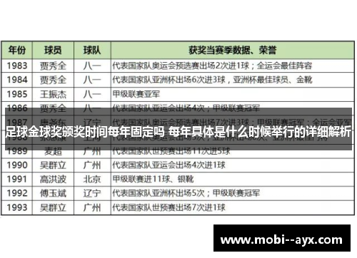 足球金球奖颁奖时间每年固定吗 每年具体是什么时候举行的详细解析