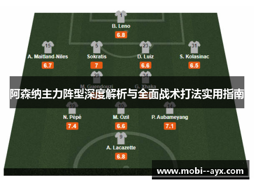 阿森纳主力阵型深度解析与全面战术打法实用指南 阿森纳主力阵型深度解析与全面战术打法实用指南