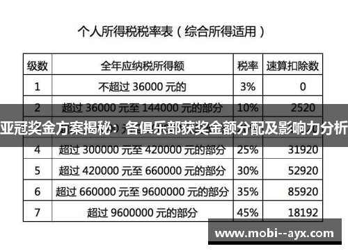 亚冠奖金方案揭秘：各俱乐部获奖金额分配及影响力分析