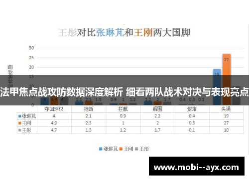 法甲焦点战攻防数据深度解析 细看两队战术对决与表现亮点