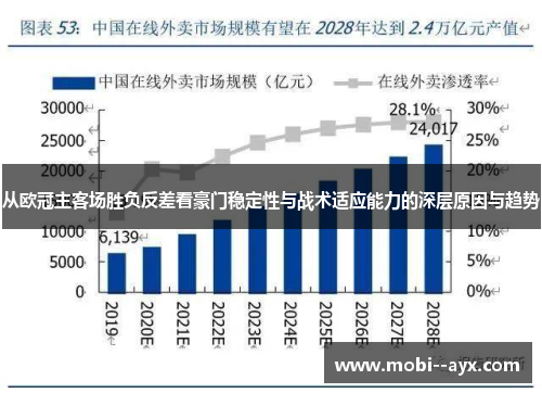 从欧冠主客场胜负反差看豪门稳定性与战术适应能力的深层原因与趋势 从欧冠主客场胜负反差看豪门稳定性与战术适应能力的深层原因与趋势