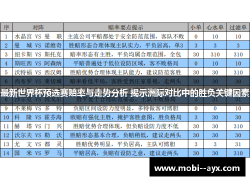 最新世界杯预选赛赔率与走势分析 揭示洲际对比中的胜负关键因素