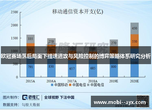 欧冠赛场落后局面下提速进攻与风险控制的博弈策略体系研究分析 欧冠赛场落后局面下提速进攻与风险控制的博弈策略体系研究分析